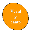 Elipse: Vocal y canto
